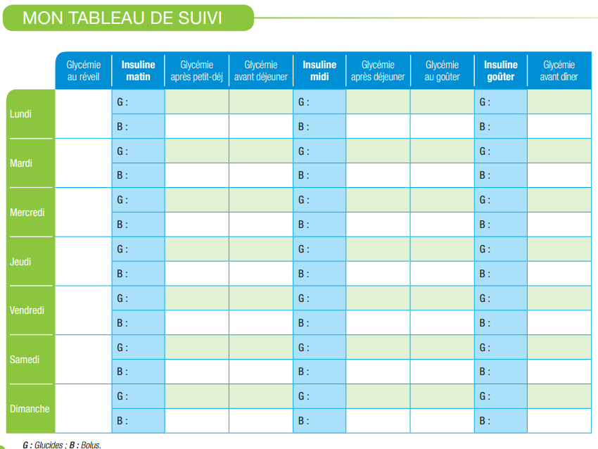 Carnet de glycémie